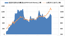 《贵金属》美元指数下跌 COMEX黄金上涨0.4%